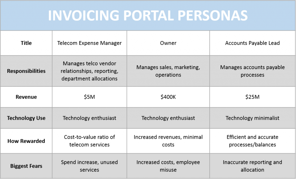Invoicing Portal Personas - Organizational Stakeholders