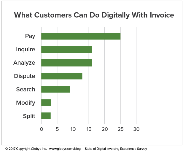 Digital invoicing - what customers do