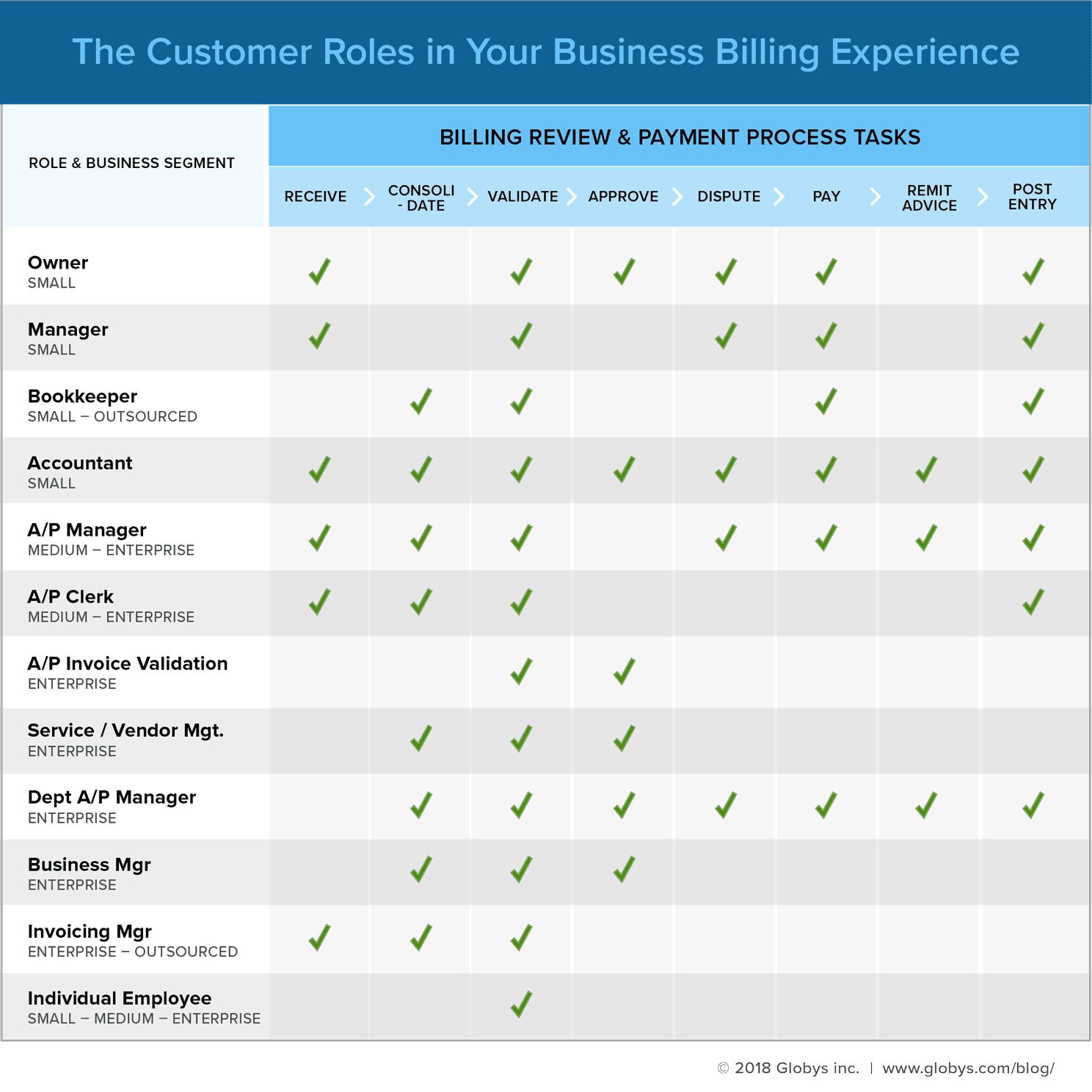 Billing & Invoicing Experience: Personas and Roles