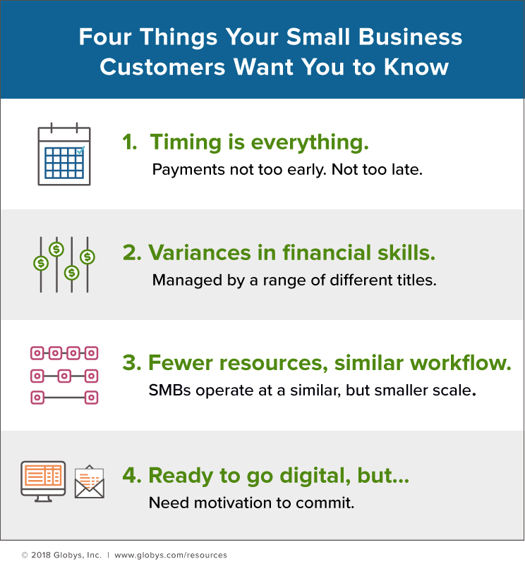SMB Invoicing Process: 4 Important Things to Know